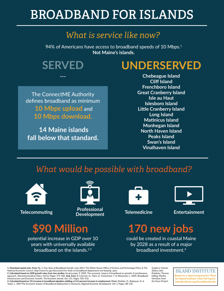 Broadband infographic