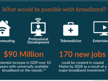 Broadband graphic