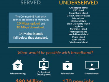 Broadband infographic