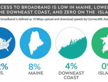 Broadband's highs and lows in Maine