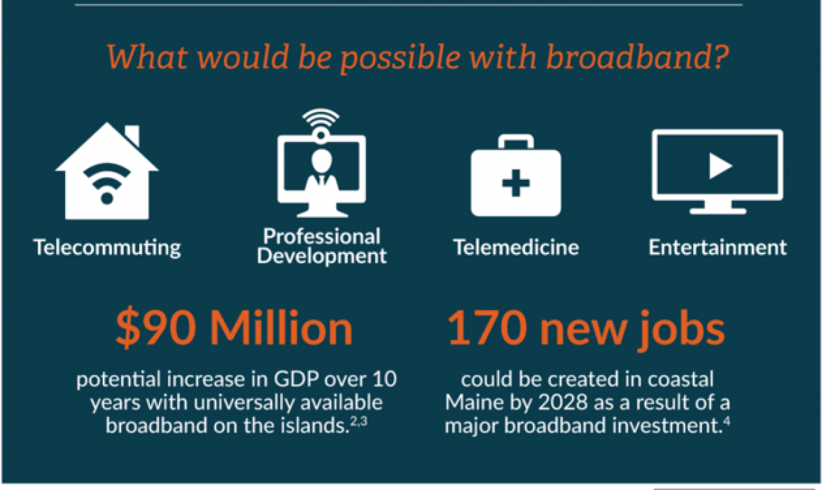 Broadband graphic