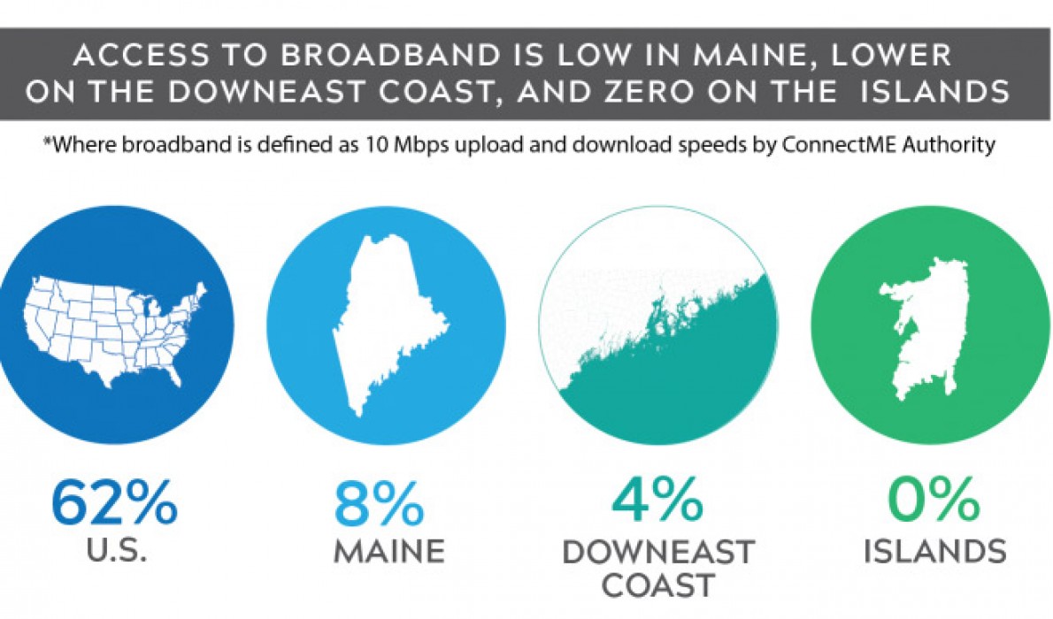 Broadband's highs and lows in Maine