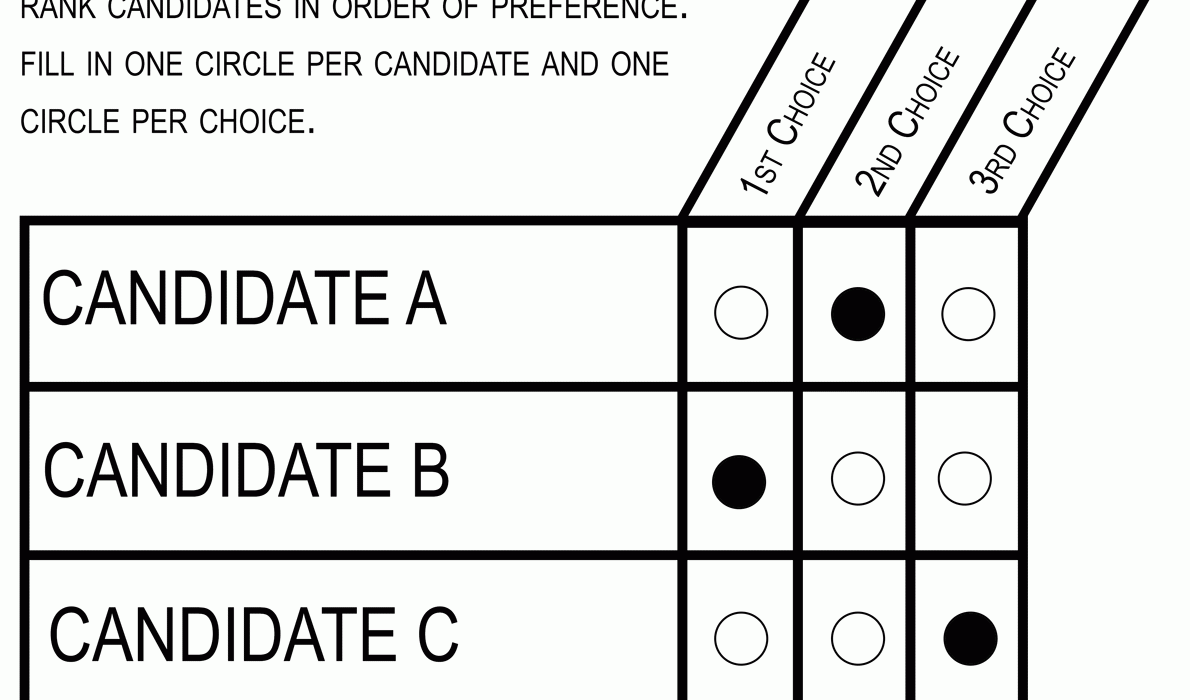 Ranked choice voting